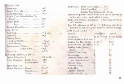 1954 Corvette Operations Manual-65.jpg